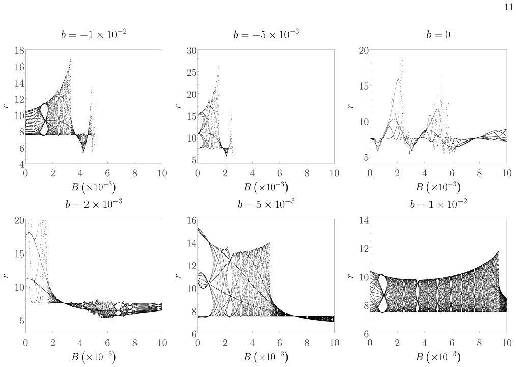 Figure 8