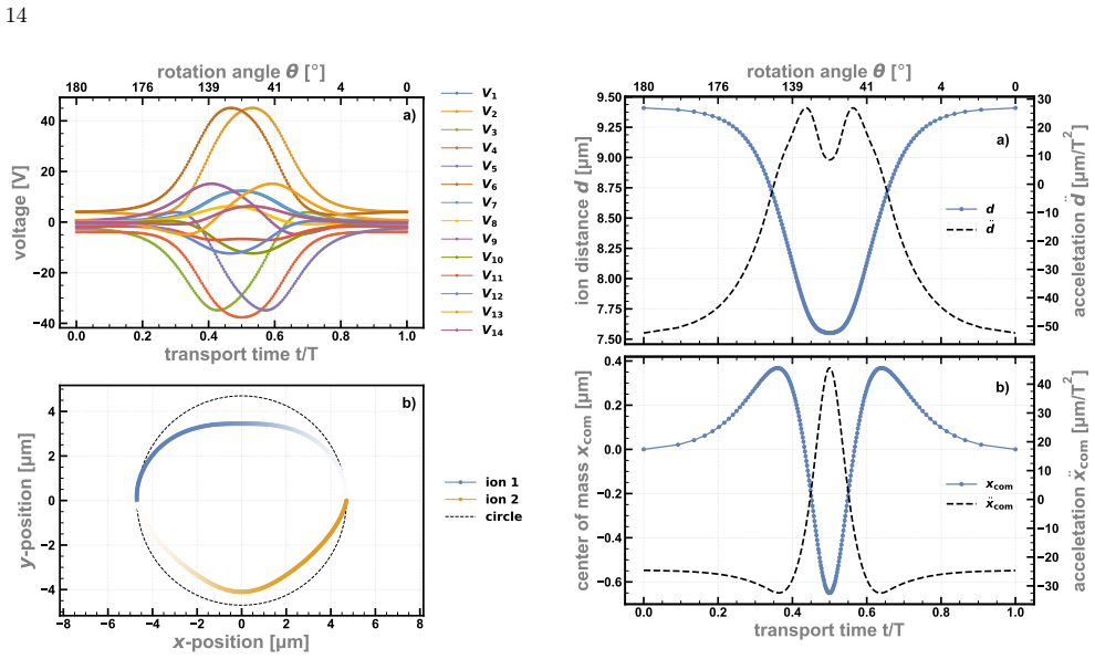 Figure 13