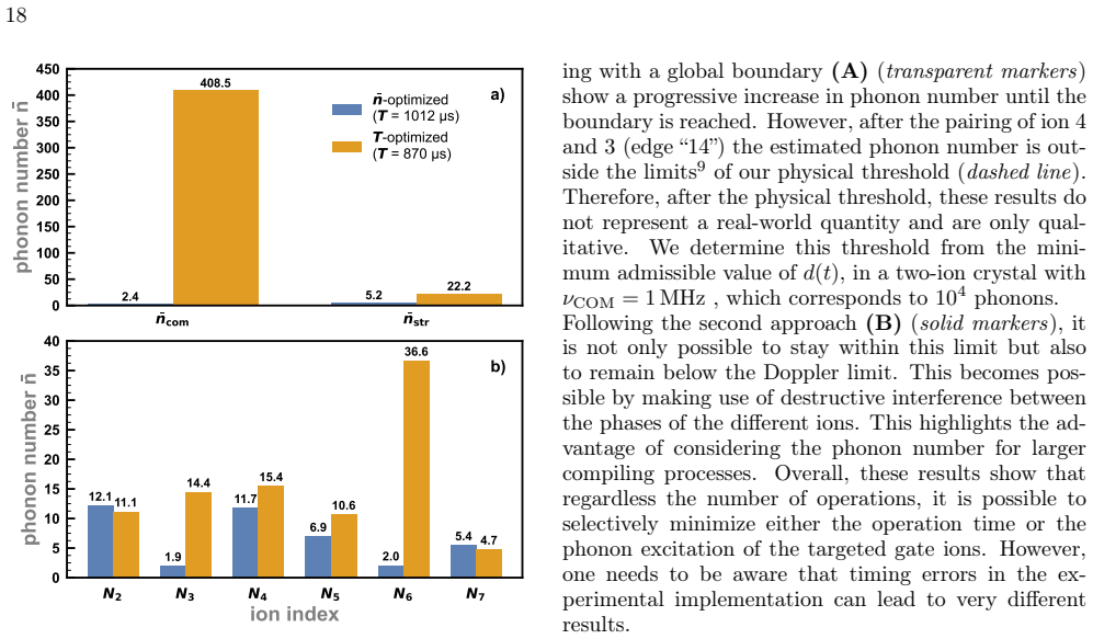 Figure 18