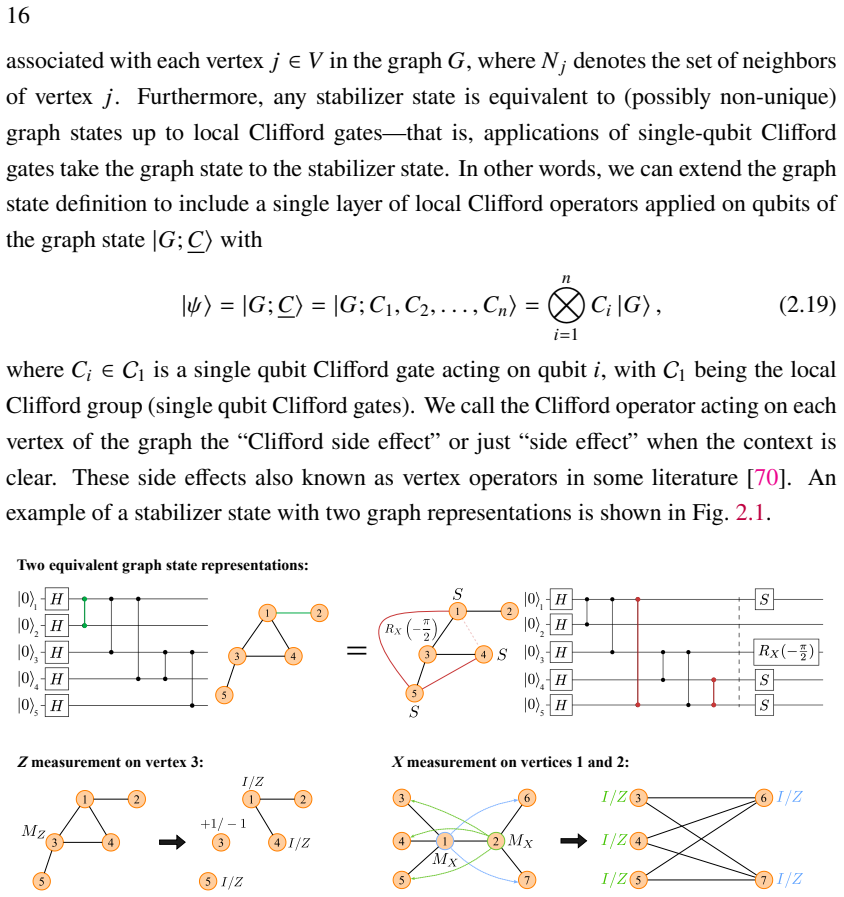 Figure 2.1