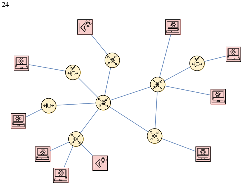 Figure 3.1