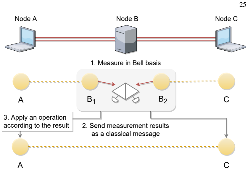 Figure 3.2