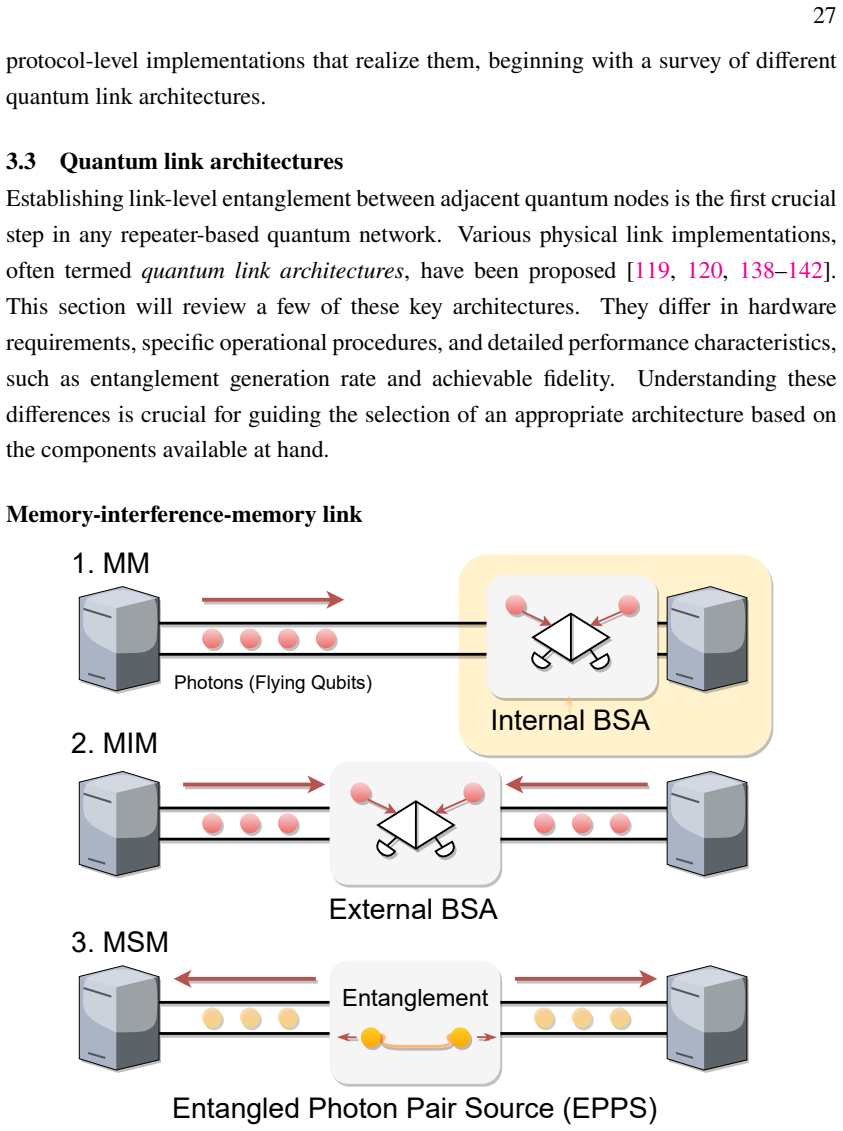 Figure 3.3