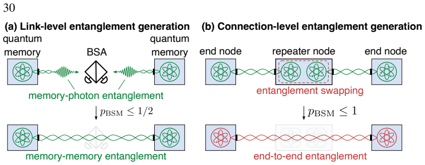 Figure 3.4