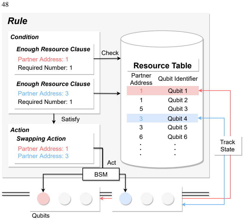 Figure 4.2