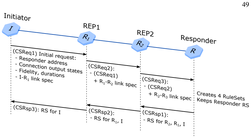 Figure 4.3