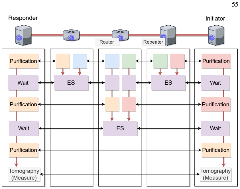 Figure 4.4