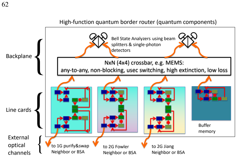 Figure 4.6