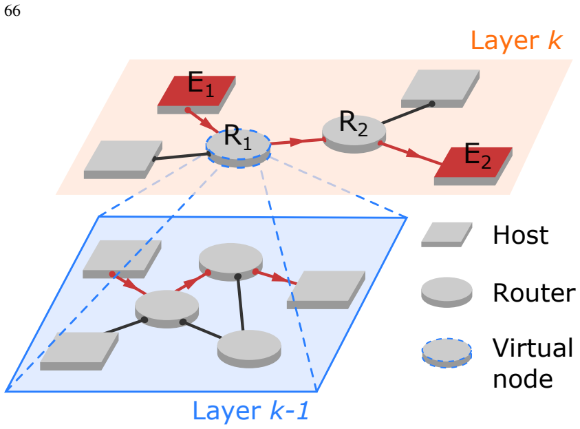 Figure 4.7