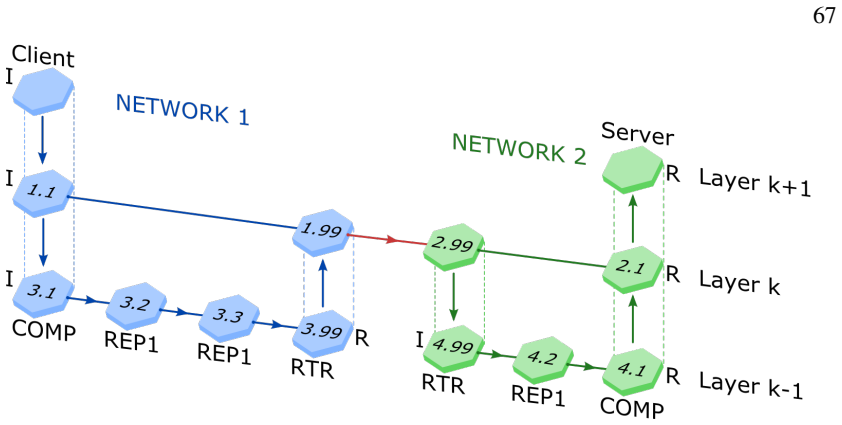 Figure 4.8