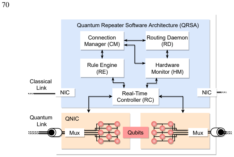 Figure 4.9