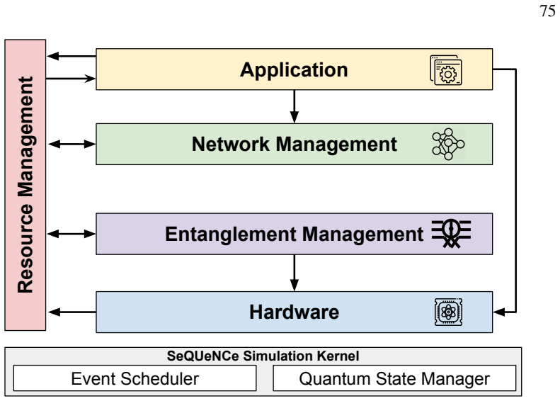 Figure 4.10