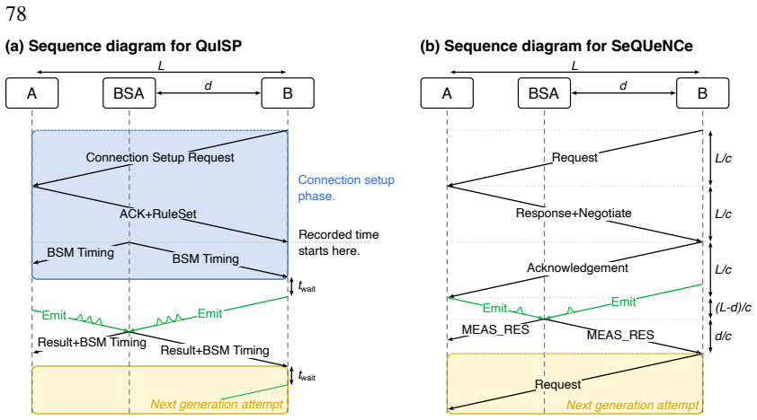 Figure 4.11