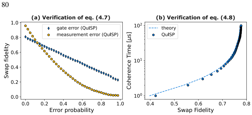 Figure 4.12