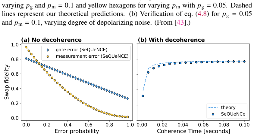Figure 4.13