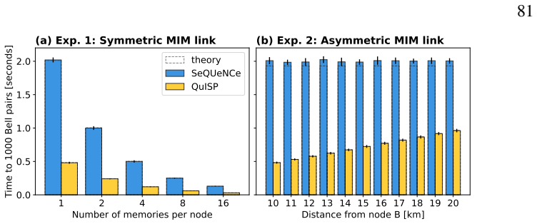Figure 4.14