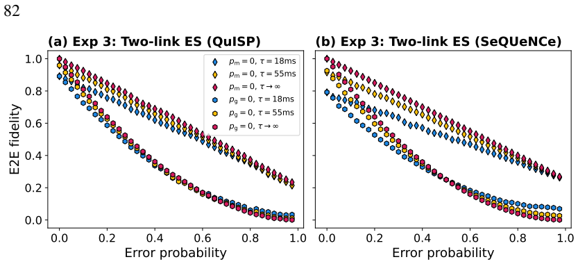 Figure 4.15
