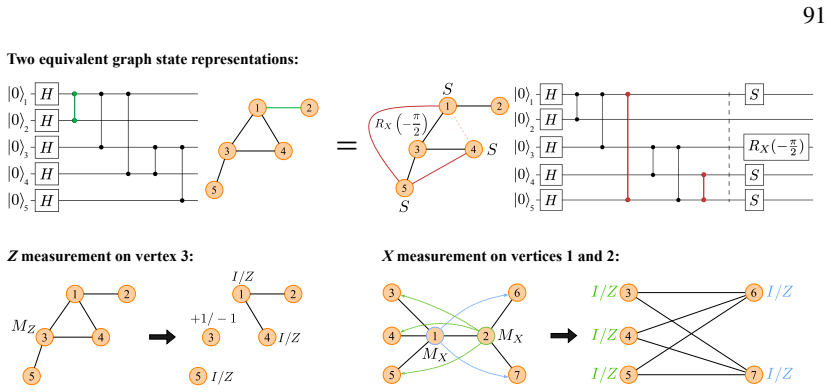 Figure 5.1