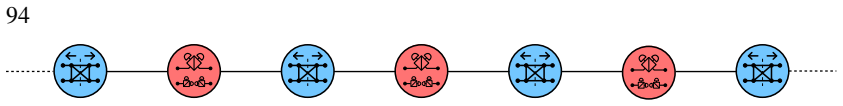 Figure 5.2