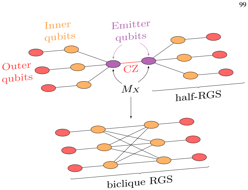 Figure 5.4