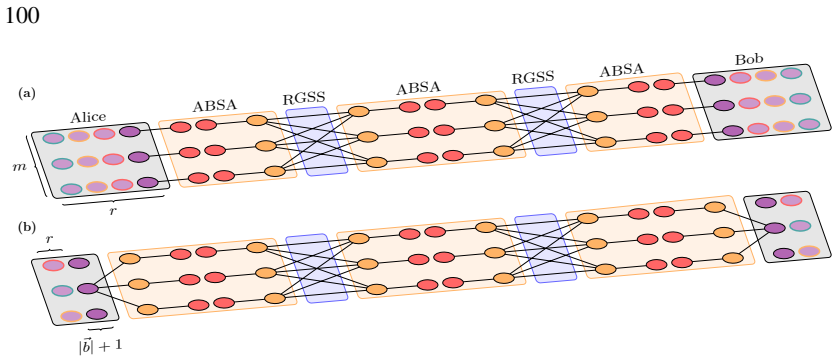 Figure 5.5