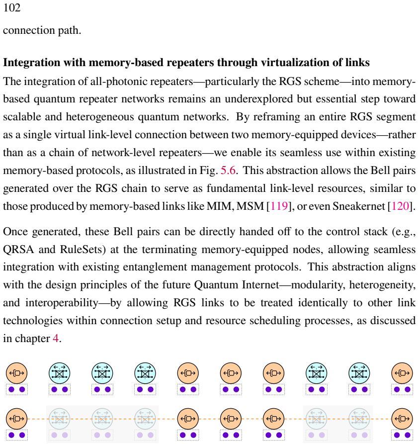 Figure 5.6