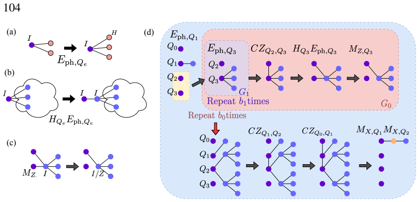Figure 5.7