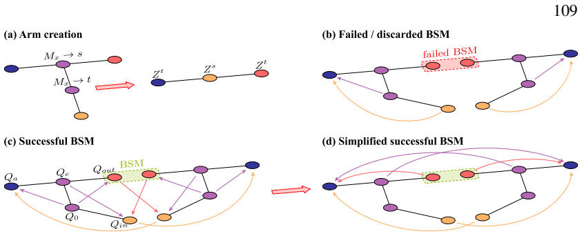 Figure 5.9