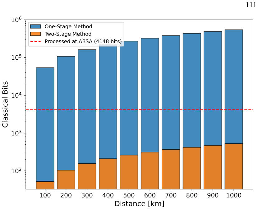 Figure 5.10