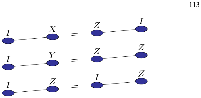 Figure 5.11