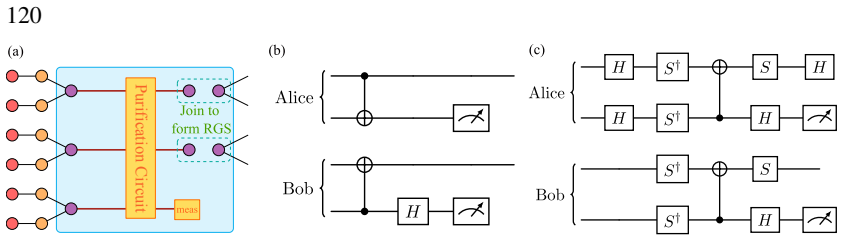 Figure 5.13