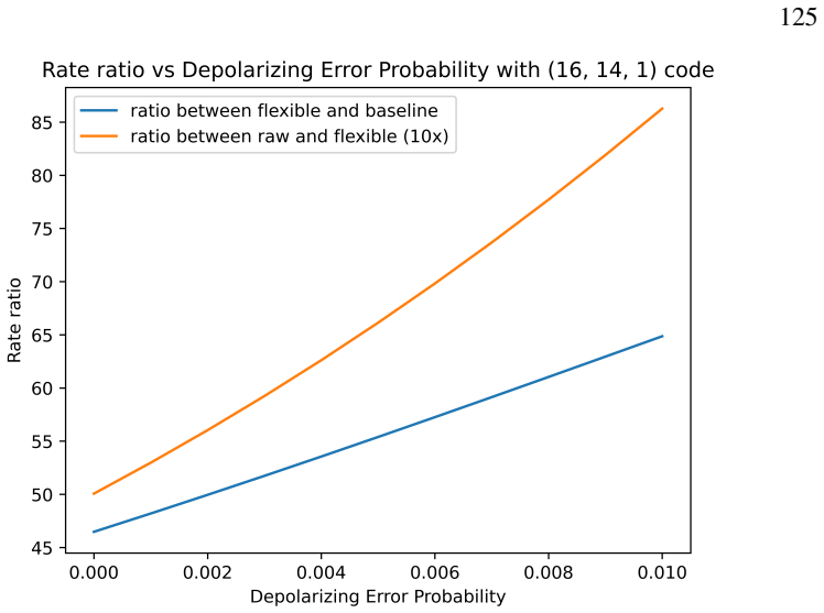 Figure 5.16