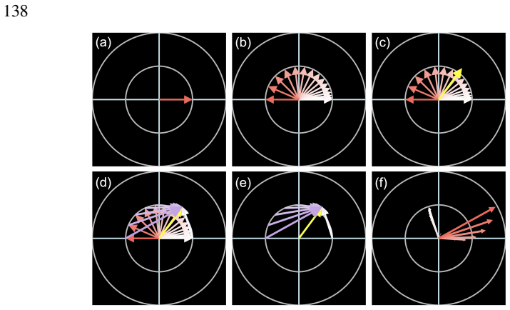 Figure 6.1