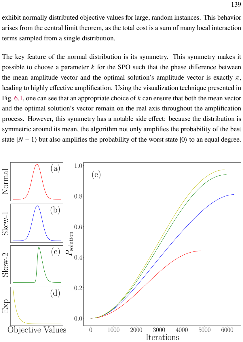 Figure 6.2