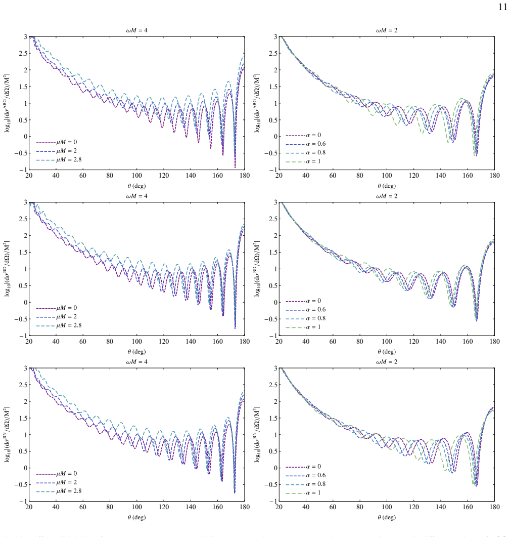 Figure 14