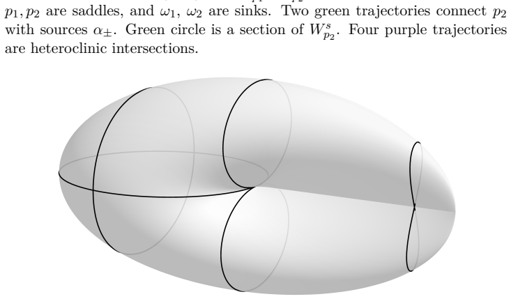 Figure 8