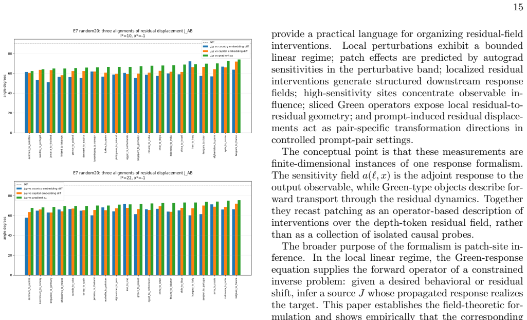 Figure 13