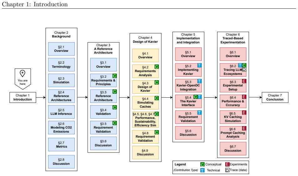 Figure 1.1