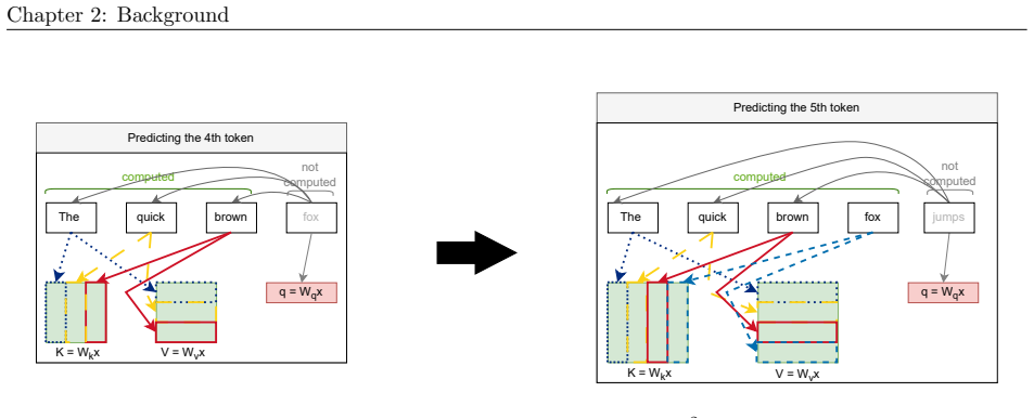 Figure 2.5
