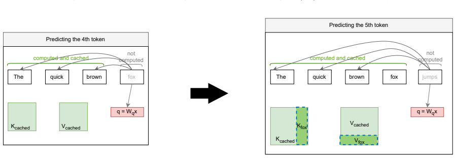 Figure 2.6