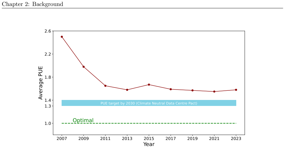 Figure 2.7