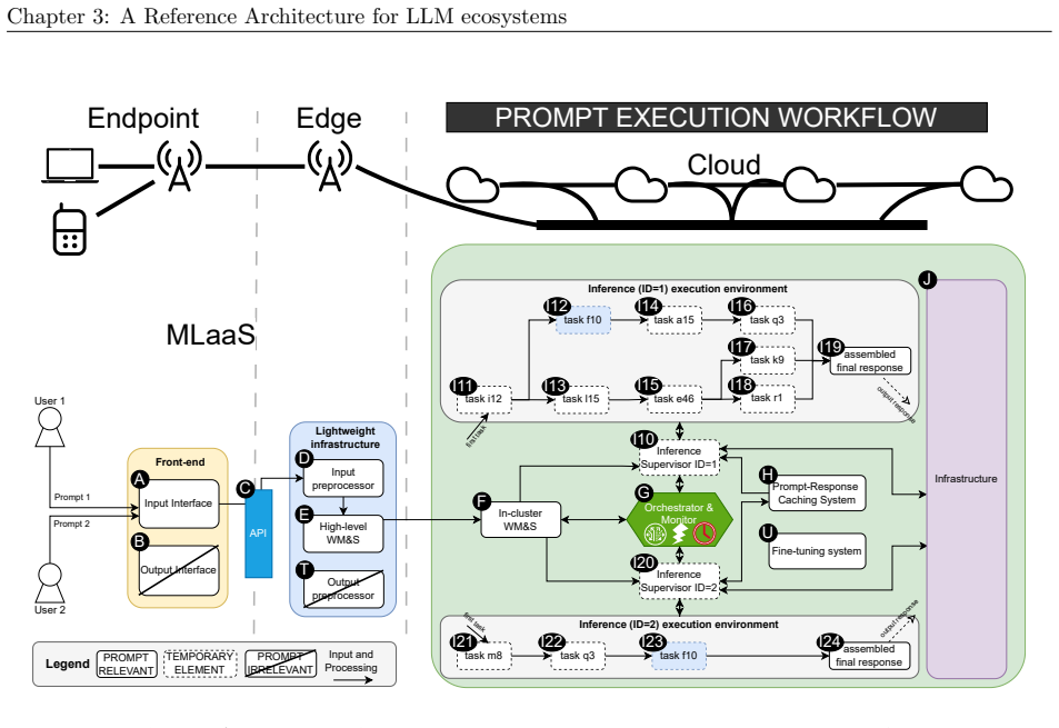 Figure 3.2