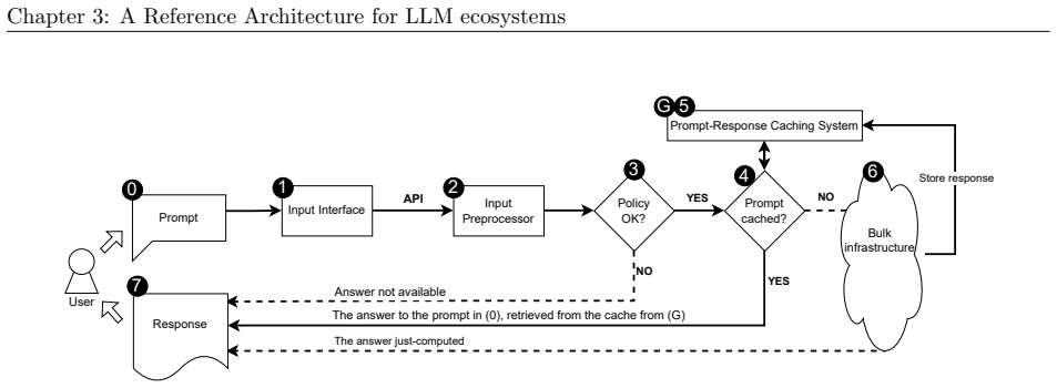 Figure 3.3