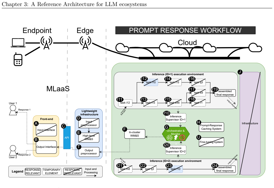 Figure 3.4