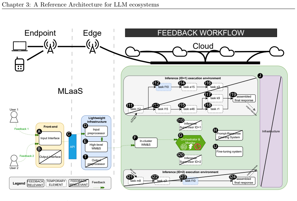 Figure 3.5