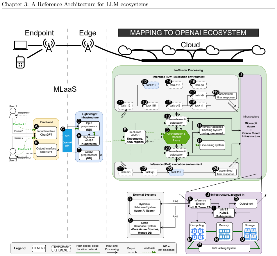 Figure 3.6