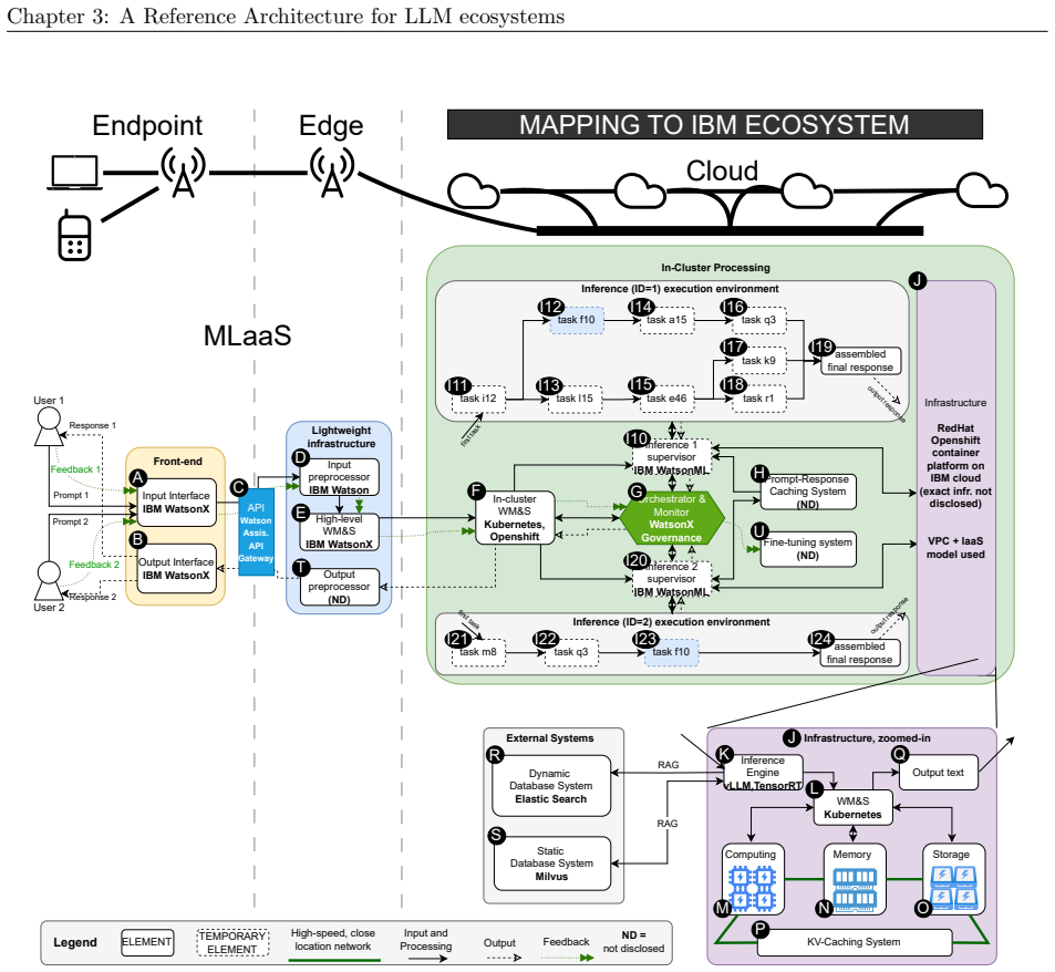 Figure 3.7