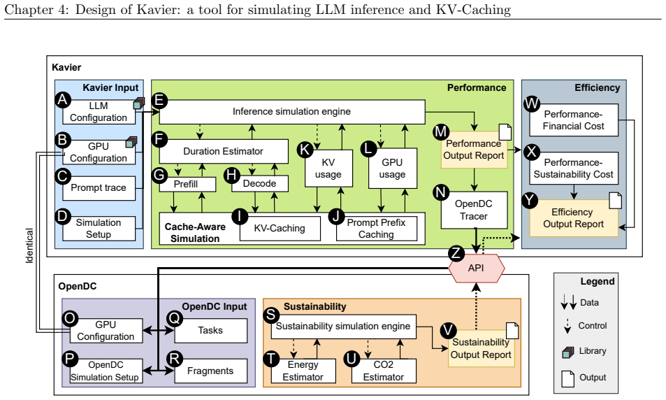 Figure 4.1