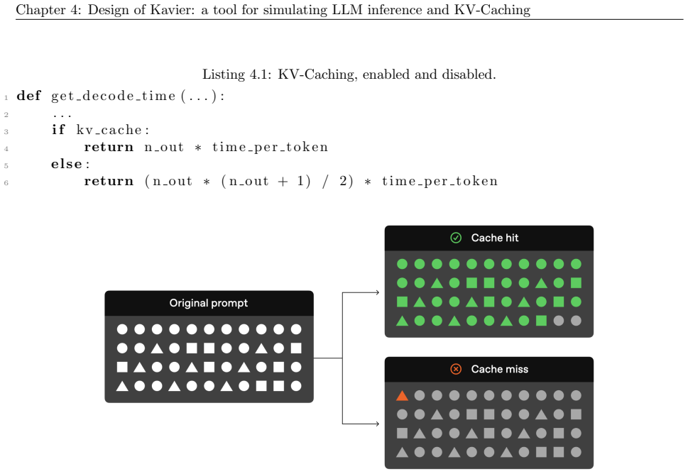 Figure 4.2