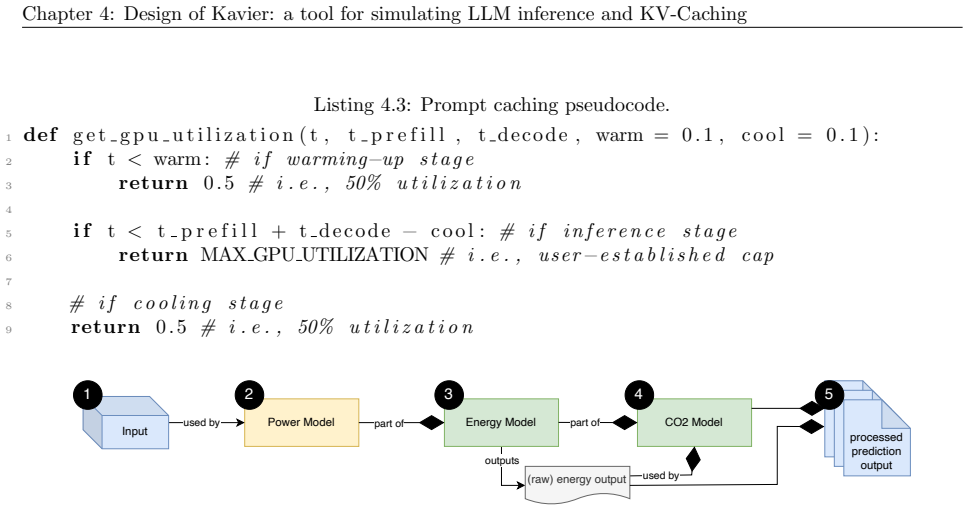 Figure 4.3